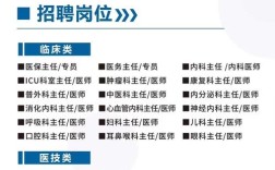 广州医师招聘，哪些岗位机会多？