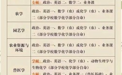 考研历史学专业考哪些科目？