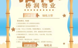 北京绿化招聘，具体岗位和要求有哪些？