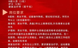 中医执业医师招聘，门槛与机遇如何？
