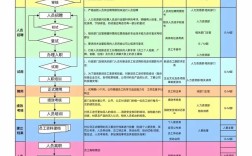 如何合法让员工主动离职？