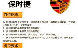 保时捷销售岗招聘门槛高吗？