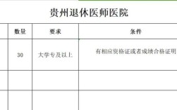 贵阳医院招聘护士，条件门槛高吗？