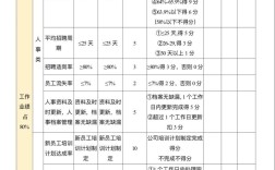 科技公司人事考核如何科学有效？