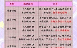 新公司入职后五险一金何时缴纳？