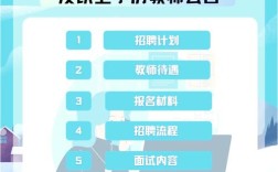 高职院校教师招聘