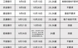 银行招聘考什么