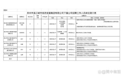 吴江最新招聘信息有哪些岗位和要求？