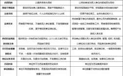 公司跟劳动合同不一样