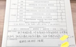 绩效不签名可行吗？