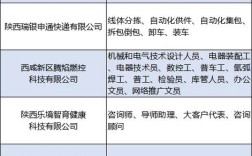 西咸集团招聘什么岗位？要求有哪些？