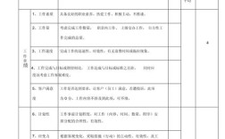 公司办公室KPI绩效考核指标如何科学设定？