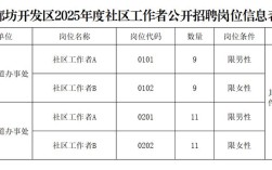 廊坊招聘网最新招聘有哪些岗位？