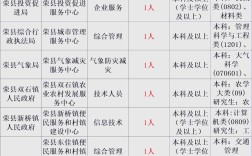 南充招聘有哪些岗位和要求？