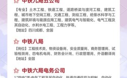 临沂高铁招聘什么条件？