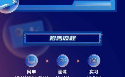 东方证券招聘有哪些岗位要求？