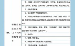 猎头公司增值税专票税率是多少？