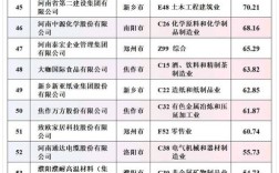 河南人力资源公司排名榜可信度如何？