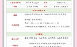 茅台学院招聘，要求高吗？待遇如何？