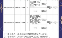 教师招聘考几门