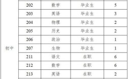 芙蓉区教师招聘有何新要求？