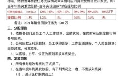 房地产公司年终考核方案如何科学制定？