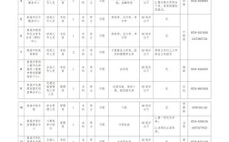 娄底人才招聘有哪些岗位？薪资待遇如何？