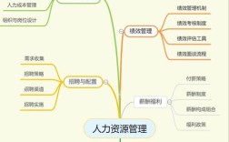 HR管理模式，企业最期望优化哪方面？