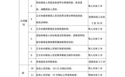保险公司人管岗评分表