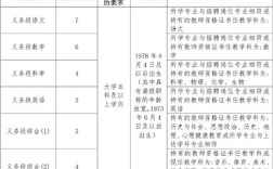 鄞州教师招聘何时开始？