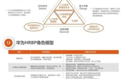 互联网公司HRBP的核心工作究竟是什么？