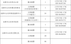 成都交警招聘何时开始？报名条件有哪些？