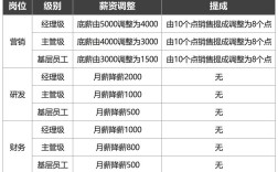 公司要降职降薪怎么办