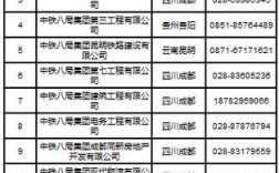 中铁八局招聘啥岗位？要求高吗？