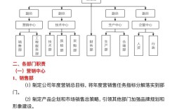 部门职责交叉，如何厘清边界？