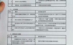 hr问对公司有何疑问