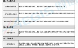 前公司HR会配合入职调查吗？