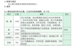 年终奖方案如何设计更合理？