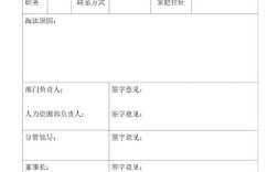 哪些公司实行员工淘汰制？