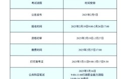 国考成绩何时公布？