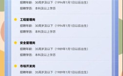 杭州国企招聘信息有哪些岗位和要求？