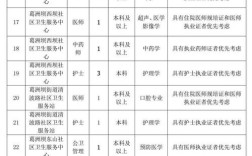 湖北宜昌招聘有哪些岗位和要求？