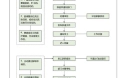 员工离职流程图具体包含哪些关键步骤？