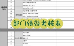 KPI考核公司，该进还是该躲？