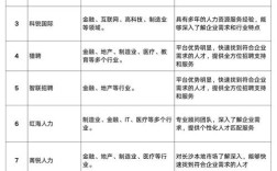 猎头工作具体是做什么的？