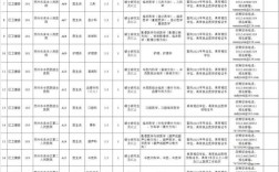 吴中招聘有哪些岗位？薪资待遇如何？