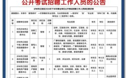 泸州最新招聘有哪些岗位？