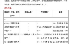 语言学及应用语言学考研科目有哪些？