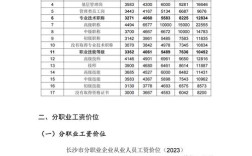 人力资源公司收入成本如何构成？