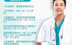 航医招聘，有何具体要求与流程？